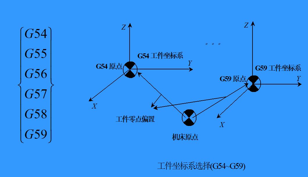 還有比這更詳細的數控銑床程序編寫教程嗎?答案是絕對沒有!