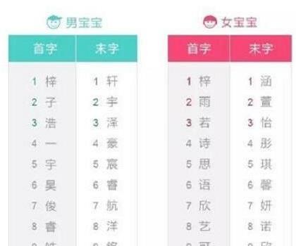 不要再给宝宝取子墨子轩了，这些名字真的烂大街，看90后起名