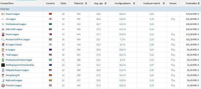 足球: 德国转会市场最新中超球员数据上港球员