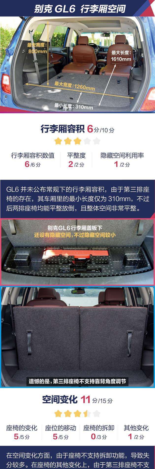 超级"经济舱" 别克gl6单车评测舒适性篇