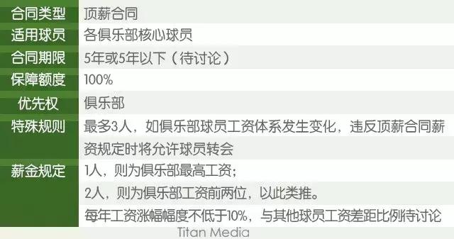 2018-2019赛季CBA全新启动,20支球队全名单