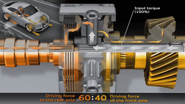 相比传统的托森差速器,新的冠状齿轮差速器结构更加简单,重量也因此