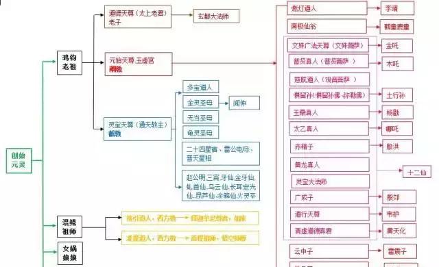 佛教神仙体系结构图图片