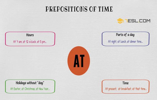 终于摆脱对英语时间和地点介词at、in、on用法的困惑！|介词|用法|英语_新浪新闻