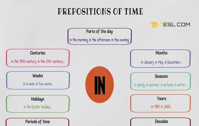 终于摆脱对英语时间和地点介词at、in、on用法的困惑！|介词|用法|英语_新浪新闻