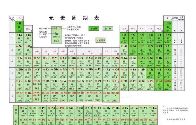 《化学元素周期表》的文字是朱元璋和一个英国人合作发明的?|朱元璋|化学元素周期表|傅兰雅|英国人|文字_新浪新闻