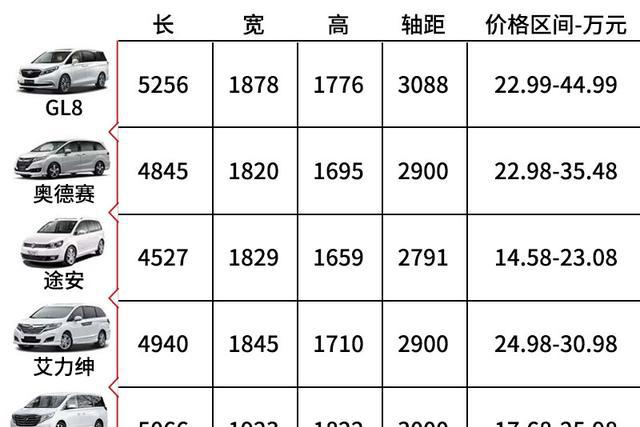 传祺gm8一定会有所作为,在服务方面要致敬gl8