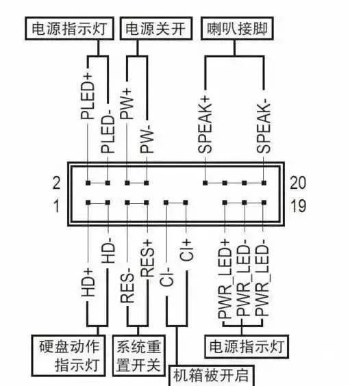 装机接线原来这么容易电脑小白也能搞定它