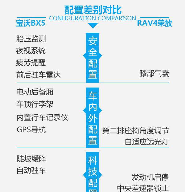 颜值和实力正面对决 宝沃BX5\/丰田荣放谁能胜
