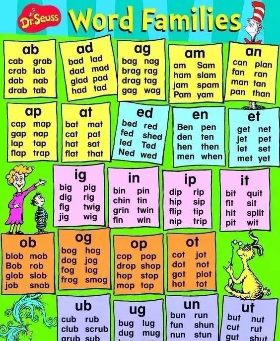 他们都来自一个个的 "word family"因此,英语初级读物中有大量韵文