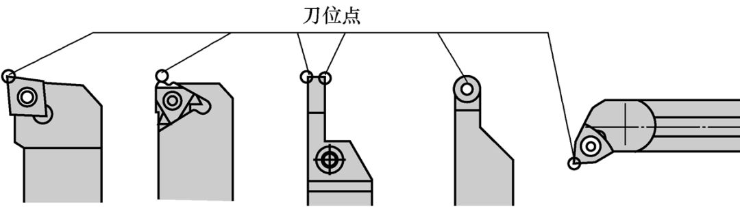 所谓刀位点是指编制程序和加工时,用于表示刀具特征的点,也是对刀和