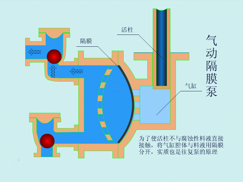动画演示各种泵工作原理,让你一次性看个够!(珍藏版)