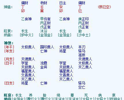 八字命理解析女命坤造看姻缘