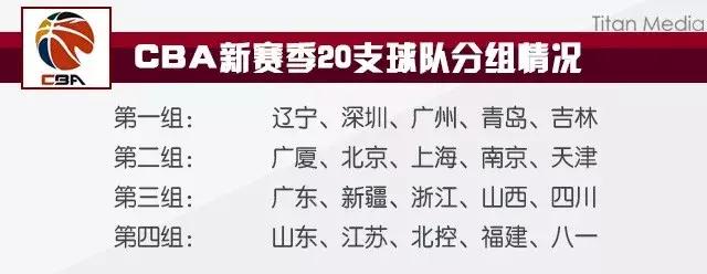 2018-2019赛季CBA全新启动,20支球队全名单
