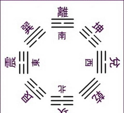 《易经》基础(一)