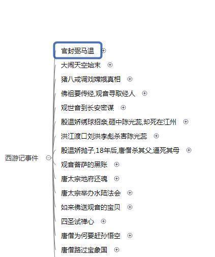 西游记思维导图大全