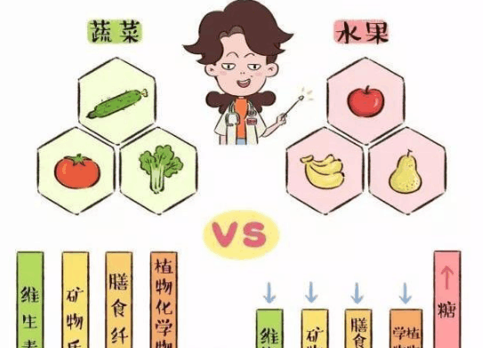 水果能代替蔬菜?