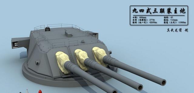 世界上最大的战列舰, 至死都没有作为, 咎由自取——大和号|舰炮|战列