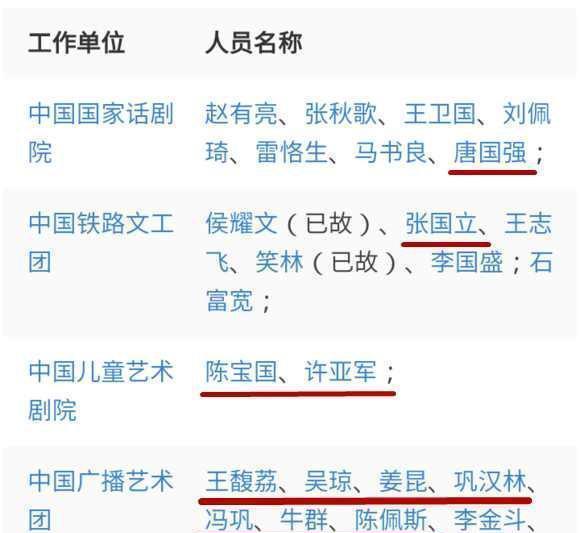 国家一级演员名单已经公布了我的女神和你的小鲜肉们都去哪里了