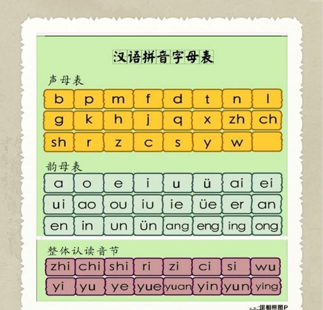 小学汉语拼音最简单的拼读、记忆法和所有
