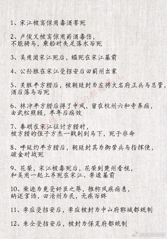 水浒传108将结局你是否知道
