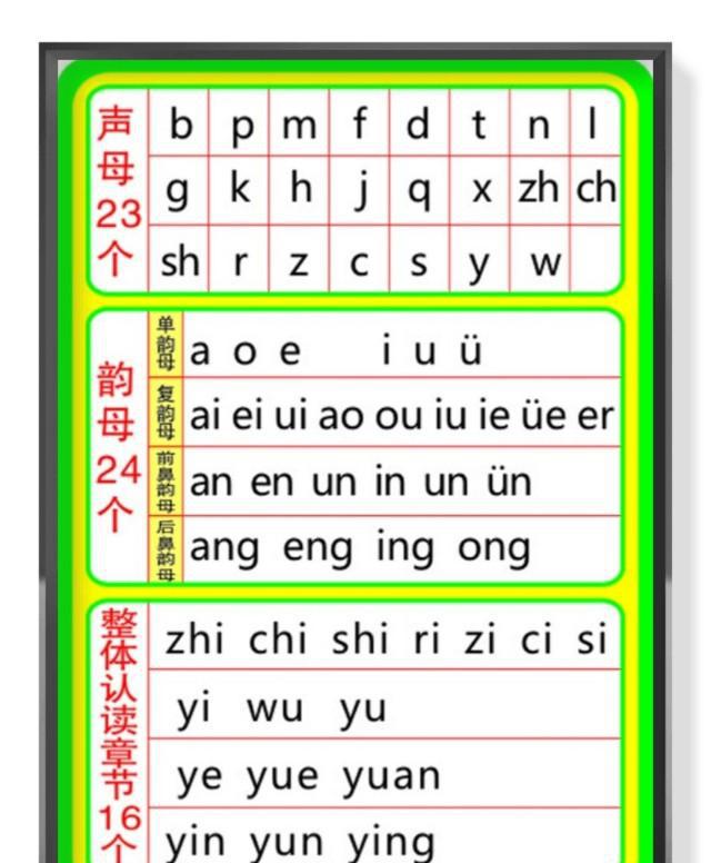 小学汉语拼音最简单的拼读、记忆法和所有