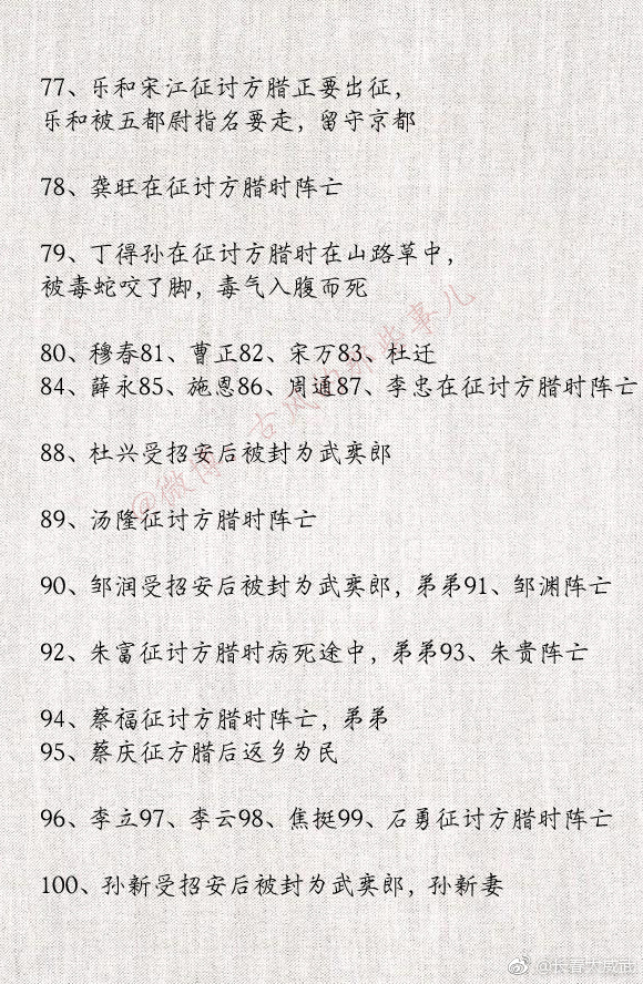 水浒传108将结局你是否知道