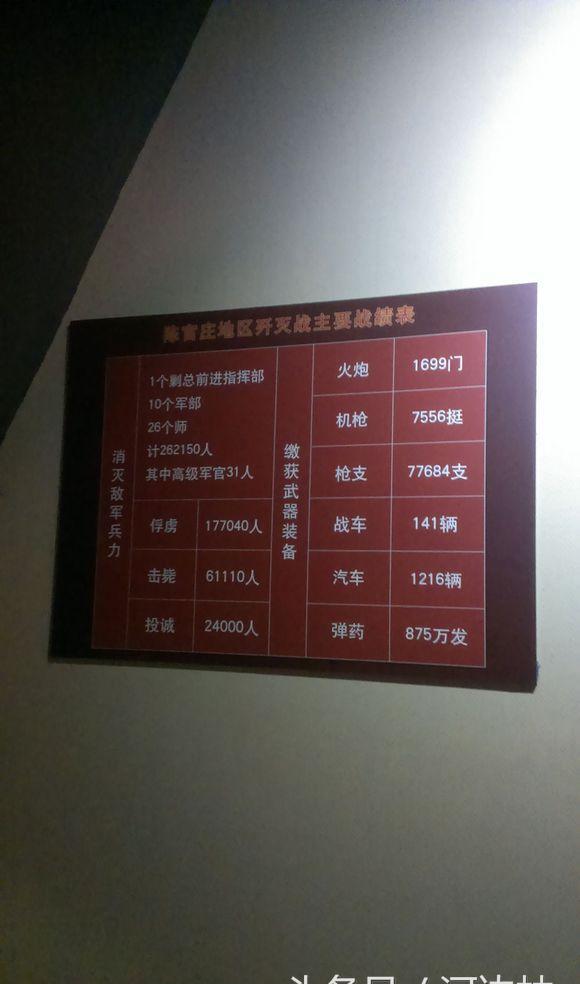 河南商丘永城市(省直管县级市)一一淮海战役陈官庄纪念馆