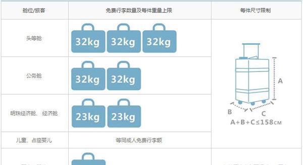 身体乳能不能带上飞机托运的简单介绍 身体乳能不能带上飞机托运的简单介绍