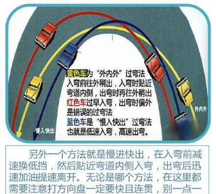 新手司机:让你过弯道的时候得心应手的驾驶技巧!