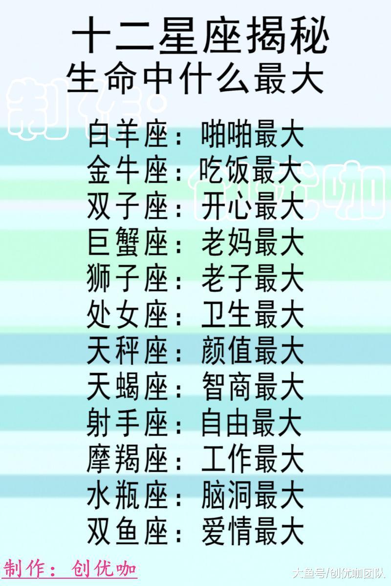 最会放电排行榜, 征服ta的套路, 生命中什么最大|放电|十二星座|搪贩