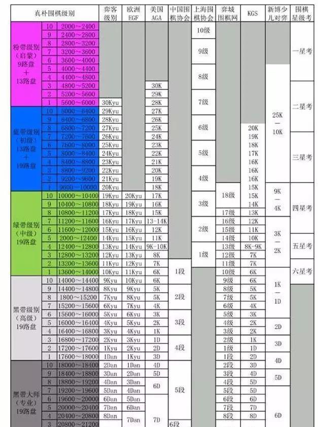 不可不知的6大常识(附2016围棋最新政策)|叶江川|围棋|段位_新浪新闻
