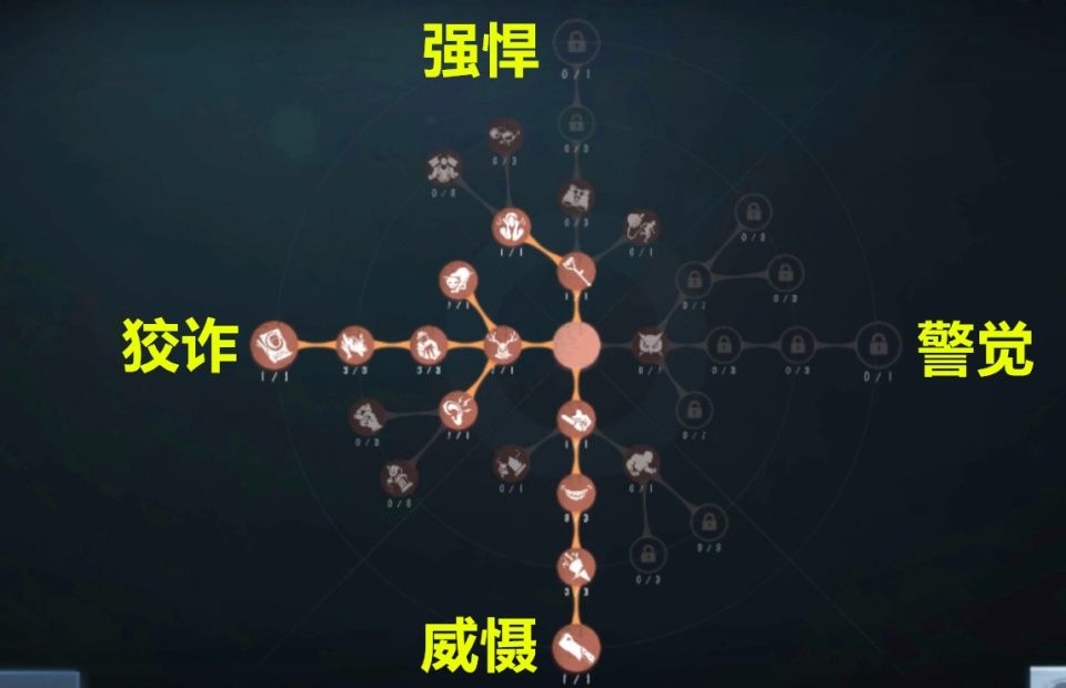 《第五人格》最强监管者上线, 蜘蛛玩法与天赋推荐: 我要打十
