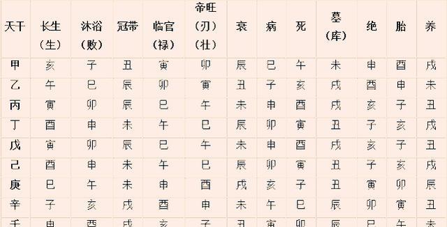 八字论日干旺衰最简单的方法|日干|地支|八字_新浪新闻