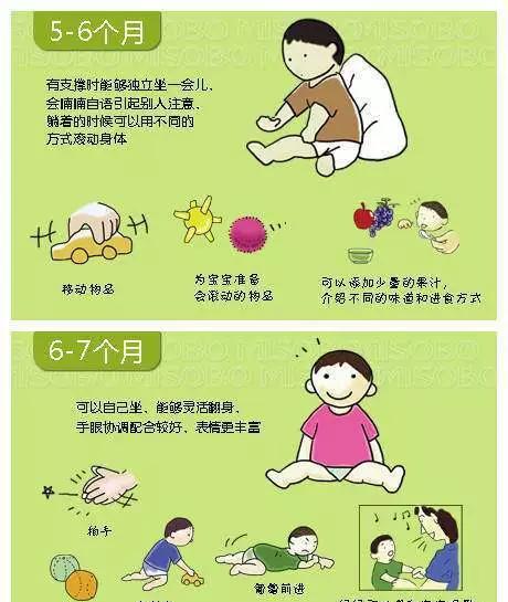 宝宝能力对比全参考!你家宝宝有超前吗?