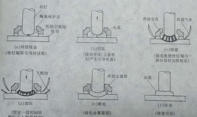 钢构入门栓焊螺柱焊详解不看不知道