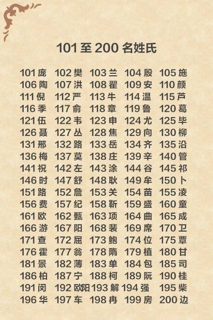 中国100大姓氏图片图片