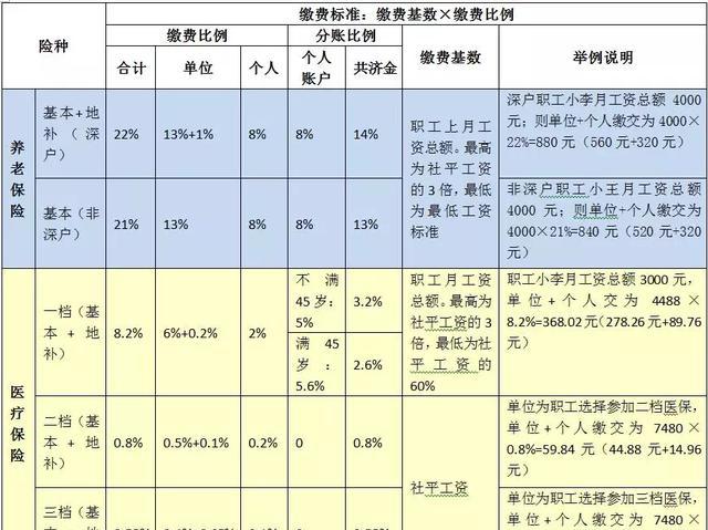 深圳市平均工资