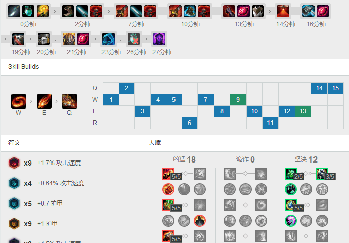 id:yizhiyu 先说一下符文和天赋以及出装吧