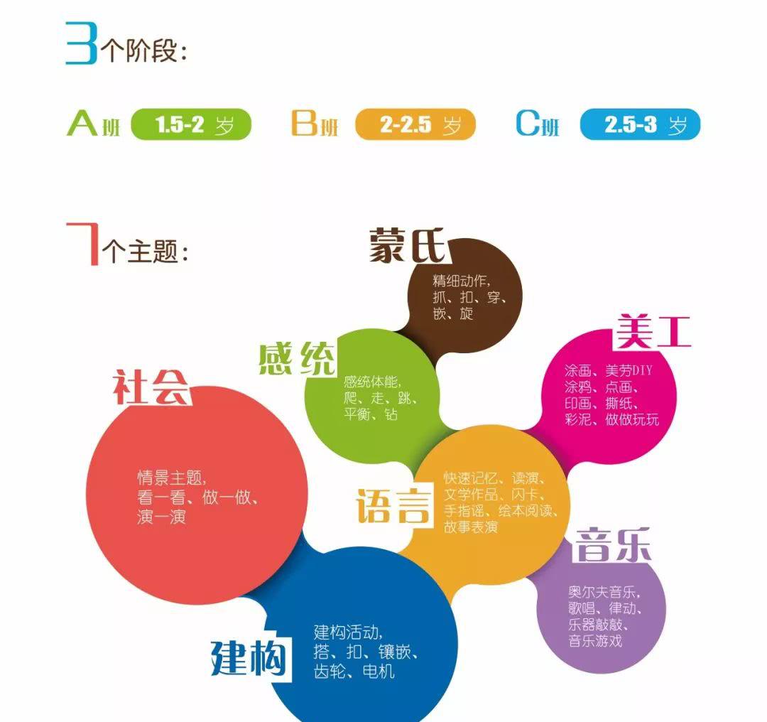 全國連鎖早教18號落戶漳平,當天免費遊園等你來