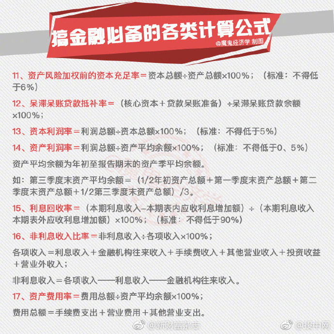 资产负债率是啥?经营状况指标有哪些?这些常