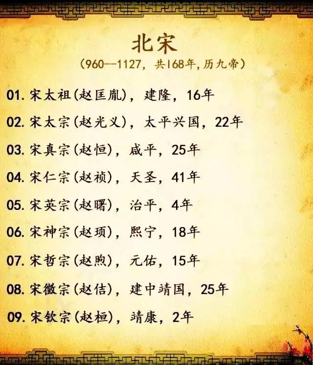 中国各朝代皇帝的顺序|唐朝|朝代|中国历史_新浪新闻