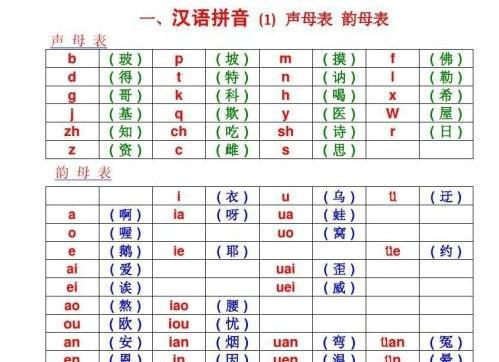 跟着老师只要40分钟就可以学会声母表和韵母表的读法和发音|韵母表|声母表|发音_新浪新闻