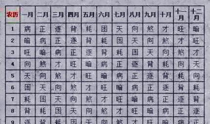 《三世书》:前世·今世·后世,三世之命历