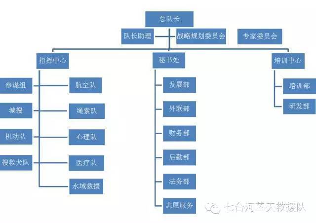 我是平顶山蓝天救援队,希望你懂我!