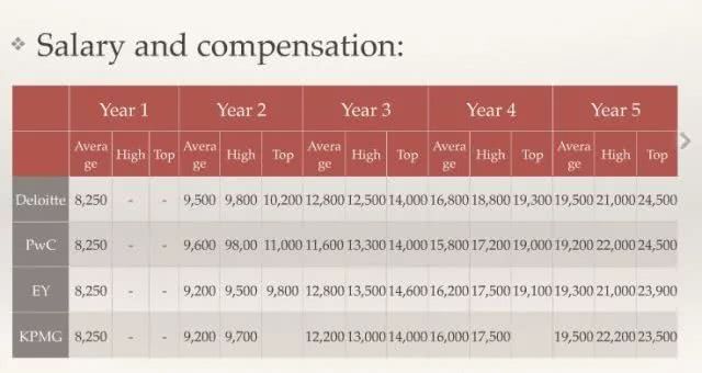 如果EY安永不再是四大,你还想去吗?