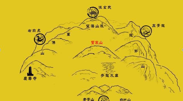 风水中的水口,天门和地户