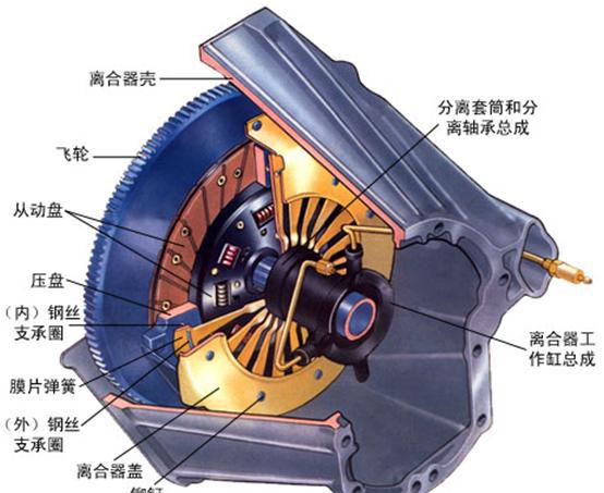 膜片弹簧离合器