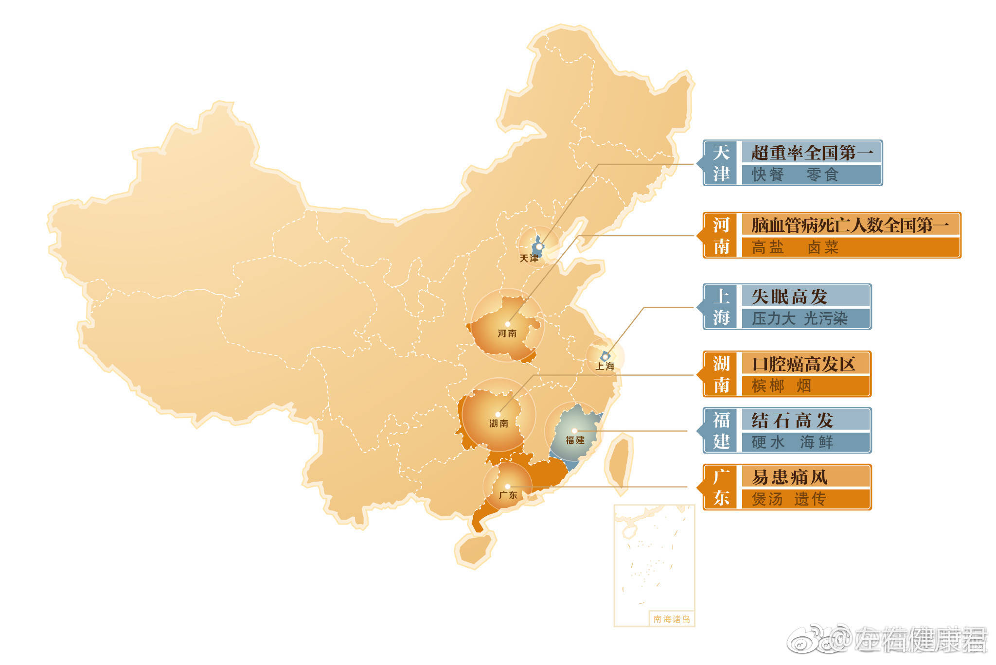 你的家乡哪种病高发?是时候防起来了