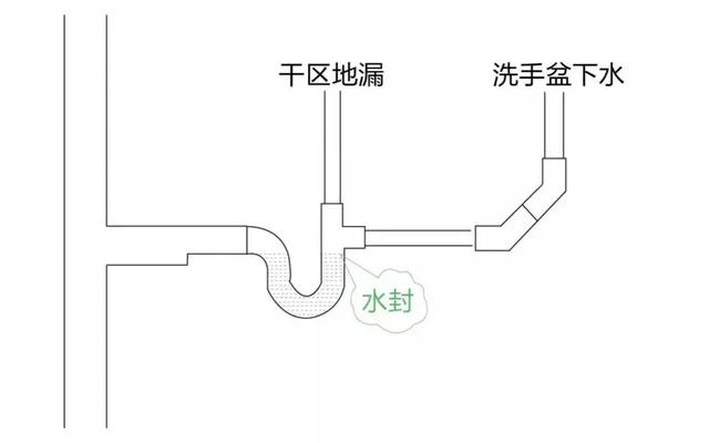 我家返工了3次卫生间终于不臭了这些错你家可别犯